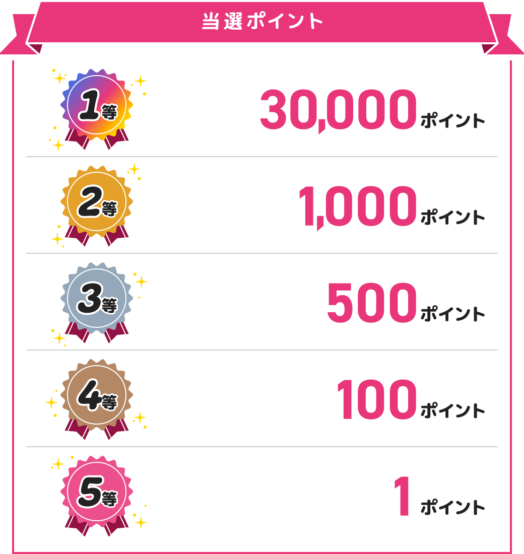 当選ポイント一覧