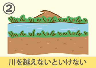 川を超えないといけない