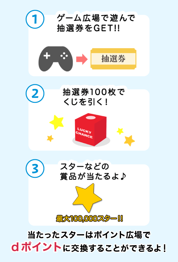 ゲームを遊ぶともらえる抽選券を100枚集めてくじを引くと、ポイントなどの商品が当たるよ！