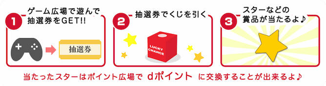 ゲームを遊ぶともらえる抽選券を100枚集めてくじを引くと、ポイントなどの商品が当たるよ！