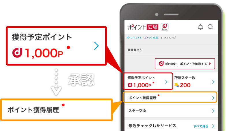 獲得予定ポイント ポイント獲得履歴