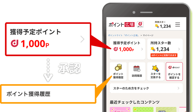 獲得予定ポイント ポイント獲得履歴