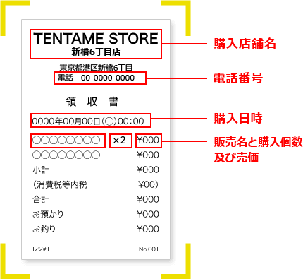 購入店舗名,電話番号,購入日時,販売名と購入個数及び売価