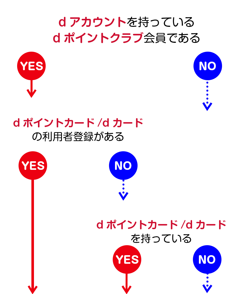 d ポイント 広場